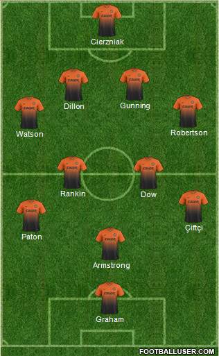 Dundee United Formation 2014