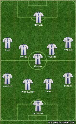 Leeds United Formation 2014