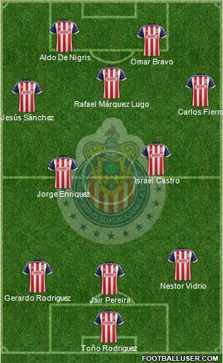 Club Guadalajara Formation 2014