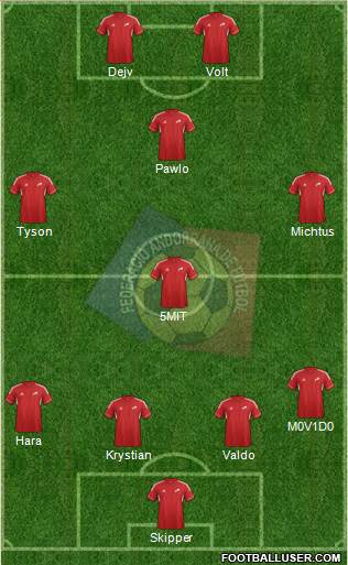 Andorra Formation 2014