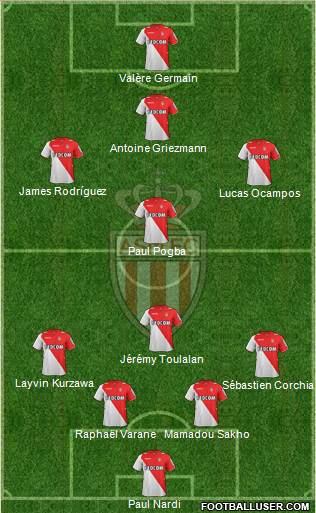 AS Monaco FC Formation 2014