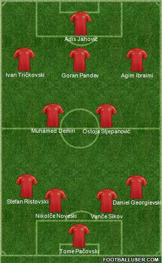 FYR Macedonia Formation 2014