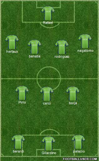 Seattle Sounders FC Formation 2014