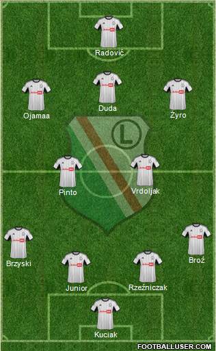 Legia Warszawa Formation 2014