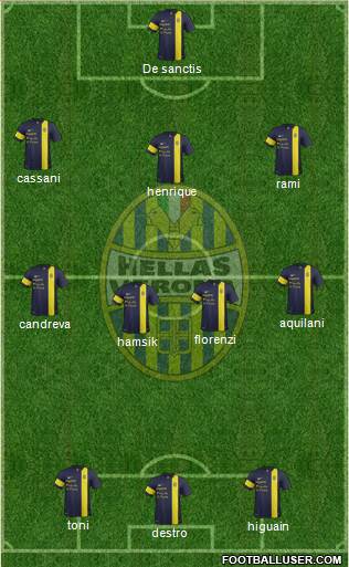 Hellas Verona Formation 2014