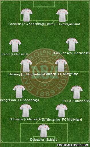 Denmark Formation 2014