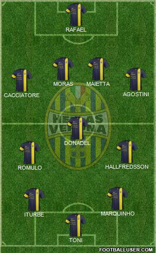 Hellas Verona Formation 2014