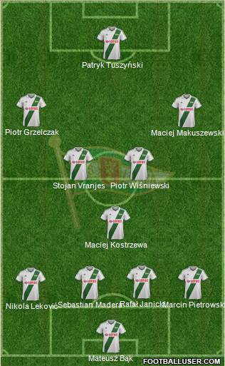 Lechia Gdansk Formation 2014