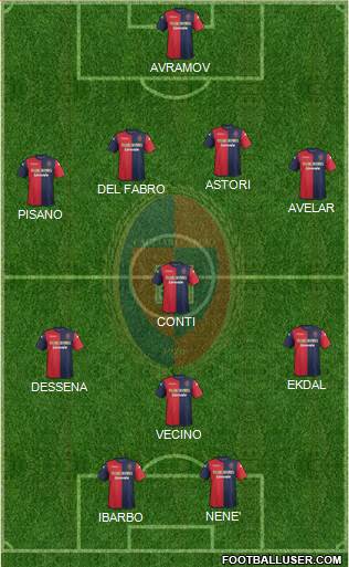 Cagliari Formation 2014