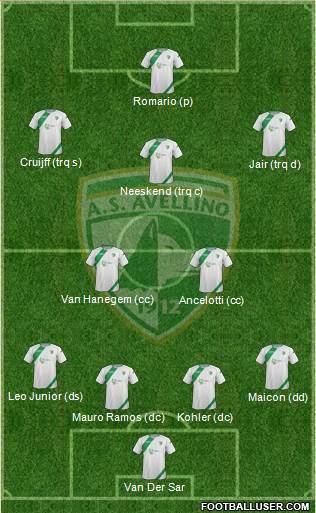 Avellino Formation 2014