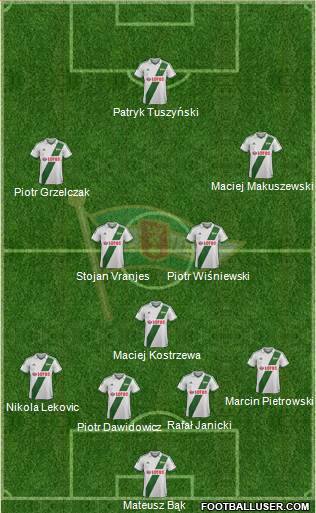 Lechia Gdansk Formation 2014