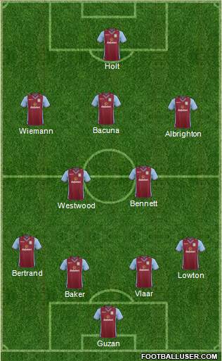 Aston Villa Formation 2014