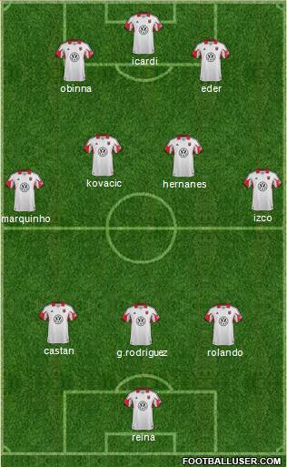 D.C. United Formation 2014