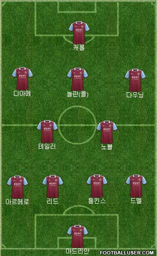 West Ham United Formation 2014