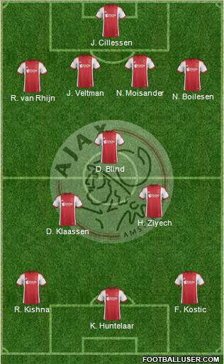 AFC Ajax Formation 2014