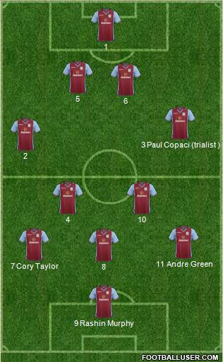 Aston Villa Formation 2014