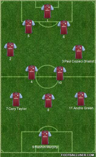 Aston Villa Formation 2014