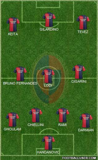 Cagliari Formation 2014