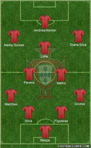 Portugal Formation 2014