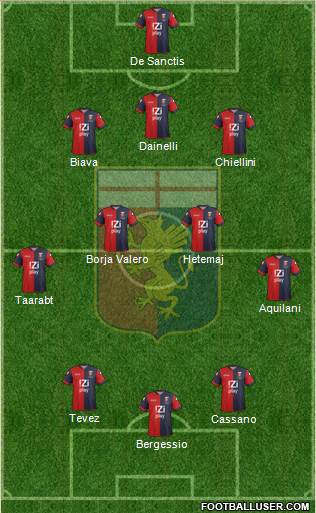 Genoa Formation 2014