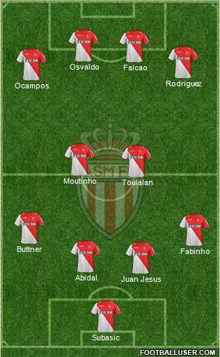 AS Monaco FC Formation 2014