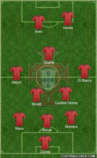 Portugal Formation 2014