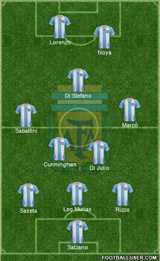 Argentina Formation 2014