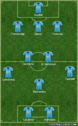 Sydney FC Formation 2014