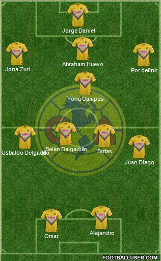 Club de Fútbol América Formation 2014