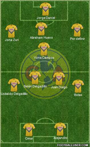 Club de Fútbol América Formation 2014