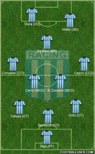 Racing Club Formation 2014