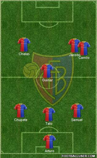 FC Basel Formation 2014