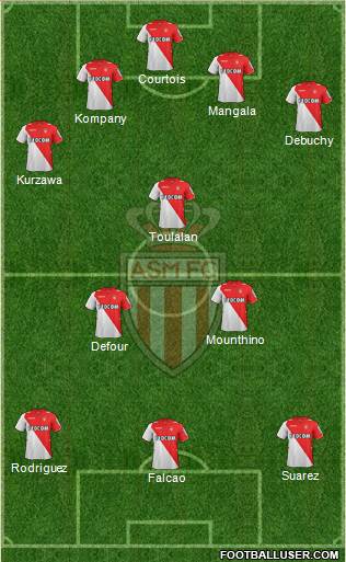 AS Monaco FC Formation 2014