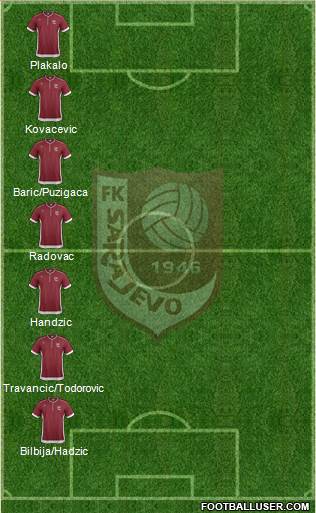 FK Sarajevo Formation 2014