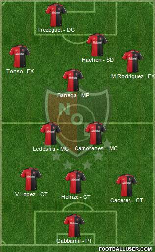 Newell's Old Boys Formation 2014