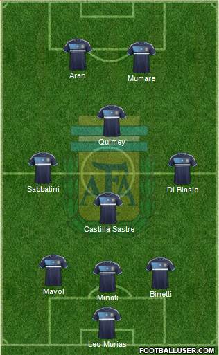 Argentina Formation 2014