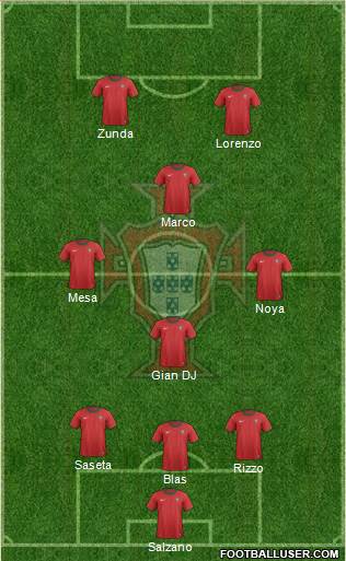 Portugal Formation 2014