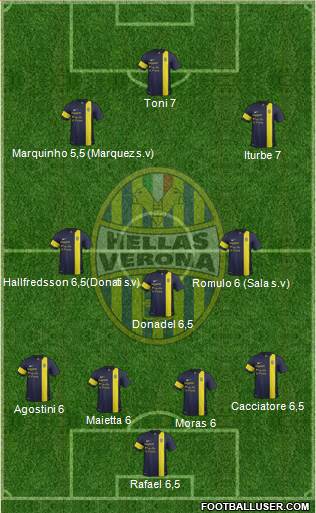 Hellas Verona Formation 2014