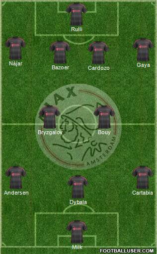 AFC Ajax Formation 2014