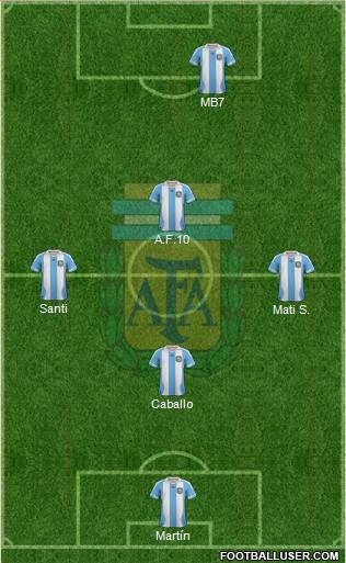 Argentina Formation 2014