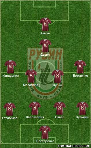 Rubin Kazan Formation 2014