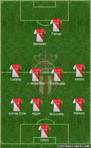 AS Monaco FC Formation 2014