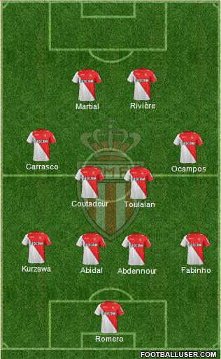 AS Monaco FC Formation 2014