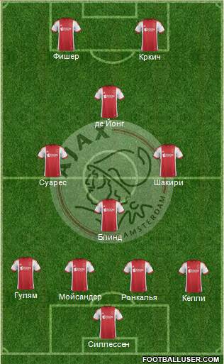 AFC Ajax Formation 2014