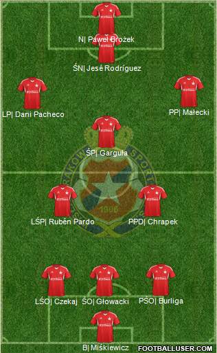 Wisla Krakow Formation 2014