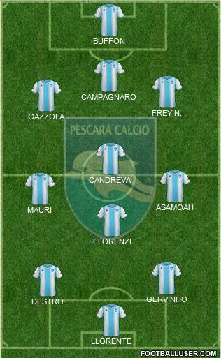 Pescara Formation 2014