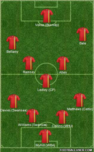 Wales Formation 2014