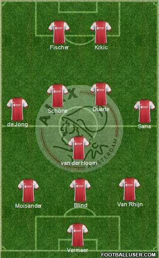 AFC Ajax Formation 2014