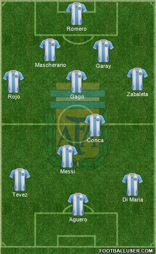 Argentina Formation 2014