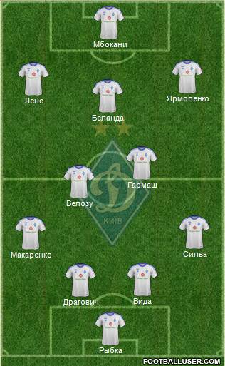 Dinamo Kiev Formation 2014